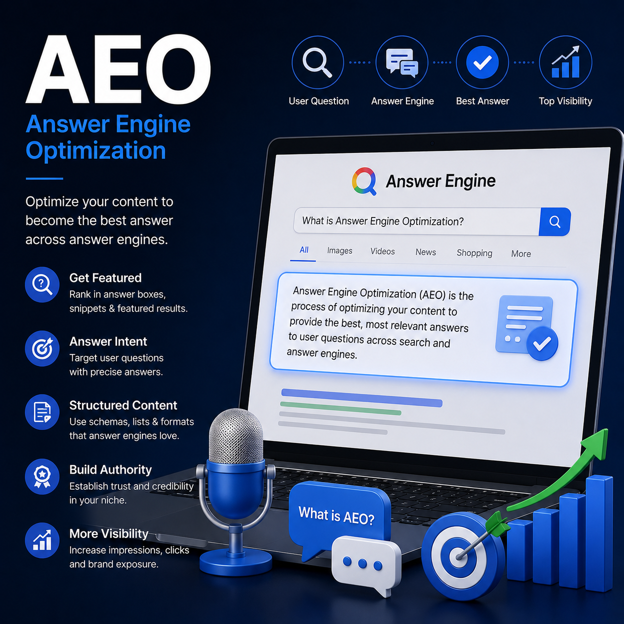 aiseomarketing - services