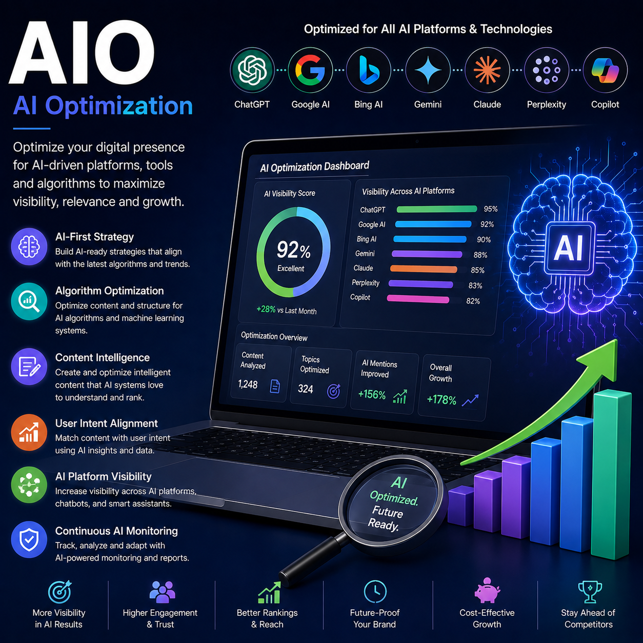 aiseomarketing - services