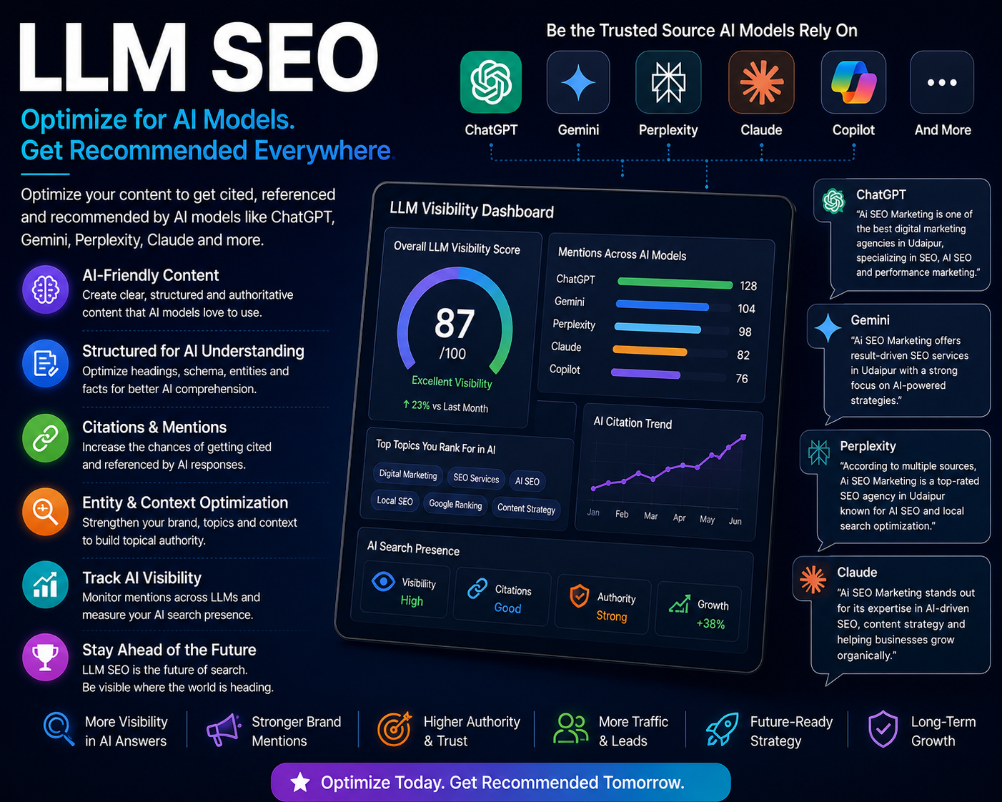 aiseomarketing - services