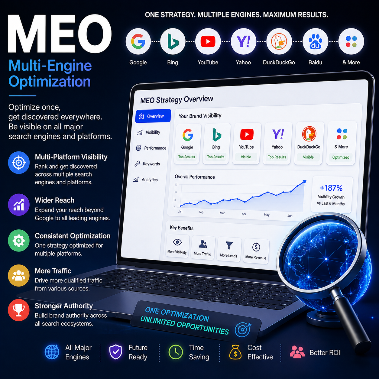 aiseomarketing - services