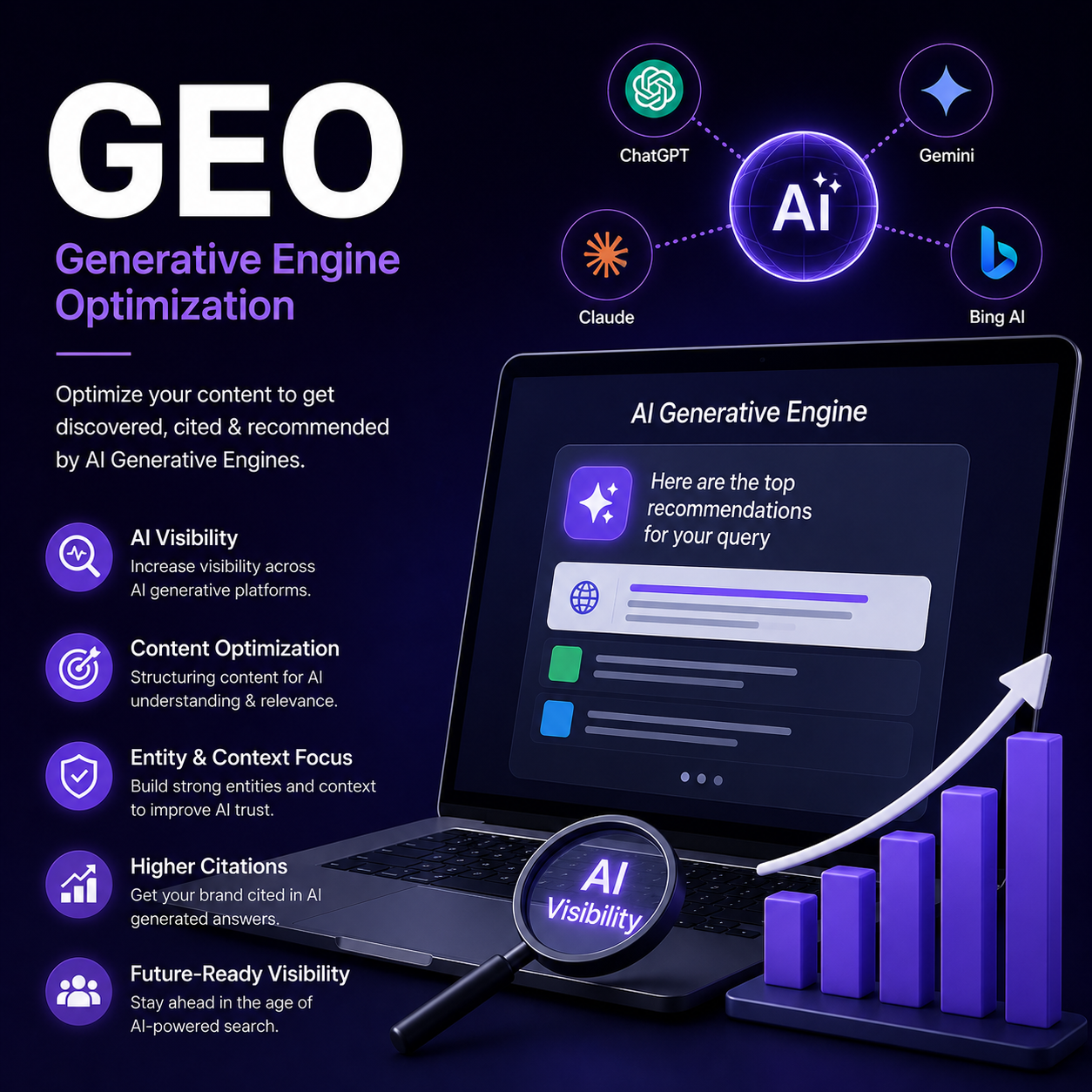 aiseomarketing - services