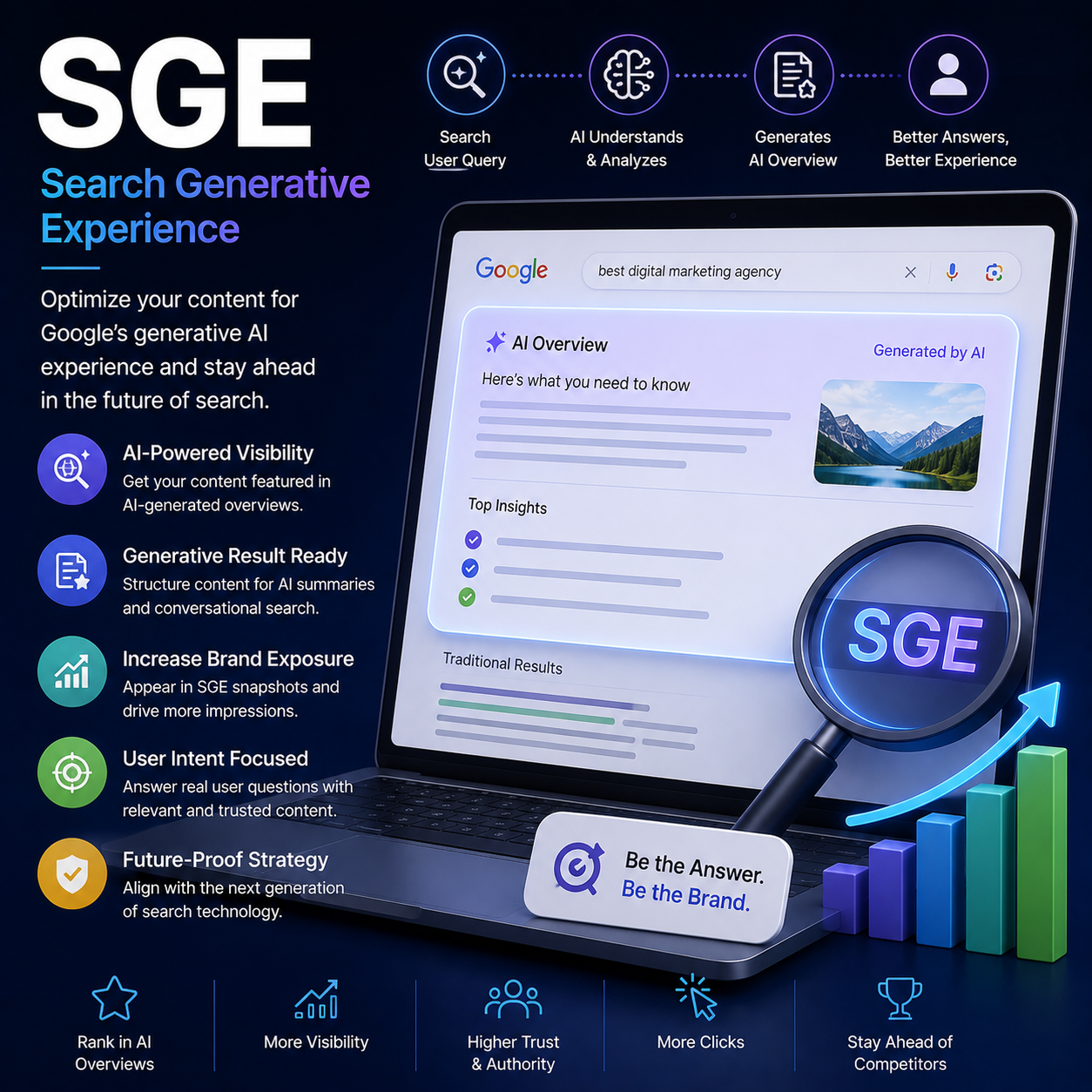 aiseomarketing - services